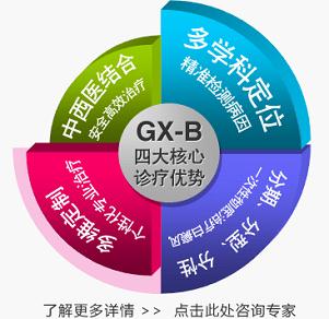 GX-B黑色素细胞培植疗法.jpg